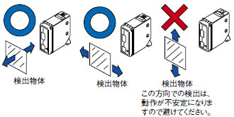 検出物体の移動方向に対するセンサの取付方向