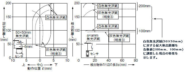 垂直(上下)方向