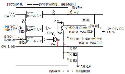 入・出力回路図(防爆バリア)