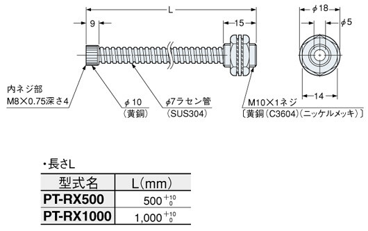 PT-RX500 PT-RX1000