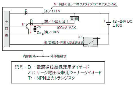 入・出力回路図