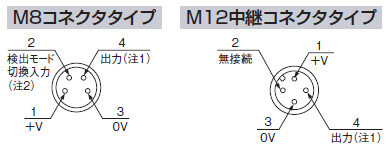 コネクタピン配置図