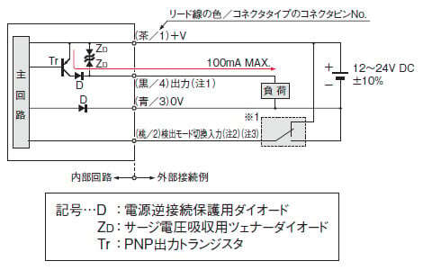 入・出力回路図