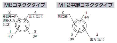 コネクタピン配置図