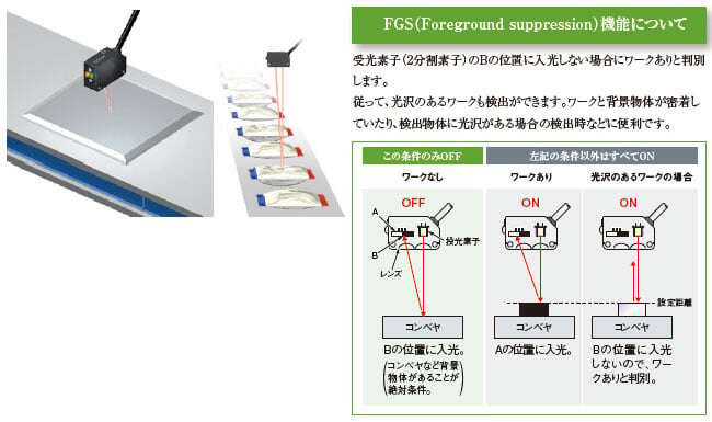 BGS/FGS機能でシビアな設定もラクラク!【CX-44□】