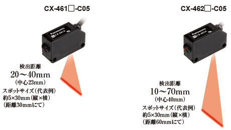 限定反射型[CX-46□]の特長