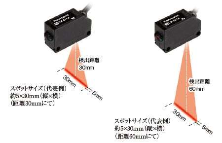 ラインスポットでワークを安定検出[CX-46□-C05]