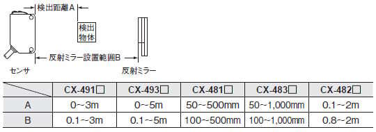 小型ビームセンサ[アンプ内蔵] CX-400 Ver.2