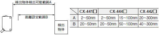 小型ビームセンサ[アンプ内蔵] CX-400 Ver.2