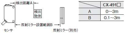 小型ビームセンサ[アンプ内蔵] CX-400 Ver.2