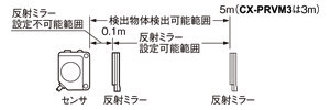 インバータ光対策回路搭載ビームセンサ[アンプ内蔵] CX