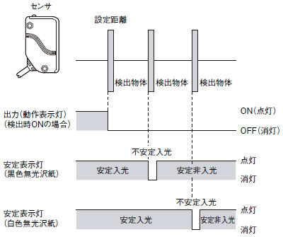 安定表示灯について