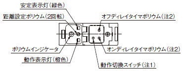 各部の名称