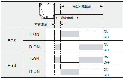 BGS／FGS機能について（DC電源タイプのみ）