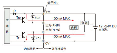 EQ-511（T） EQ-512（T） 入・出力回路図