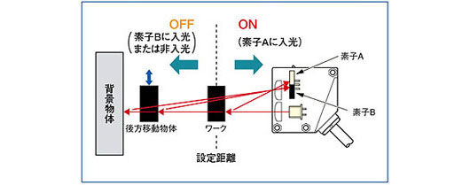 背景が無い場合はBGS機能が便利