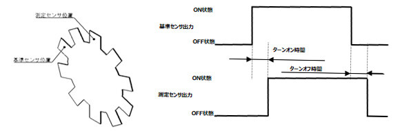 距離設定反射型ビームセンサ[アンプ内蔵／フリー電源] EQ-500