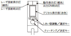 各部の名称