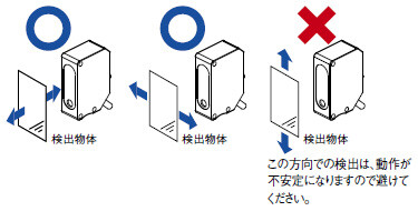 取り付け