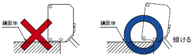 取り付け