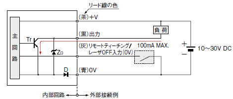 EQ-L401 入・出力回路図