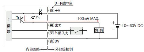 EQ-L401-P 入・出力回路図