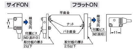 付属ビス・ナットを使用する場合