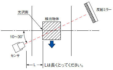 鏡面物体の検出（EX-29□）