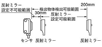 超小型ビームセンサ[アンプ内蔵] EX-20 Ver.2