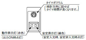 調整部