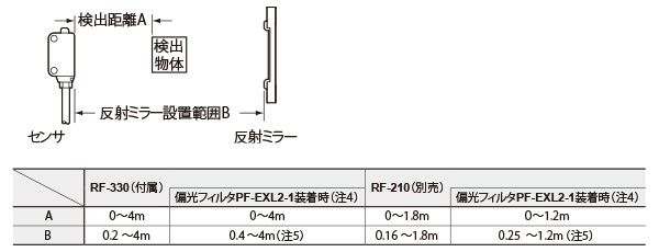 アンプ内蔵・超小型レーザセンサ EX-L200