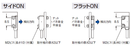 付属ビス・ナットを使用する場合