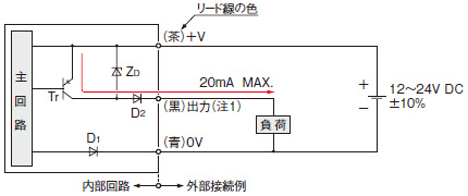 入・出力回路図