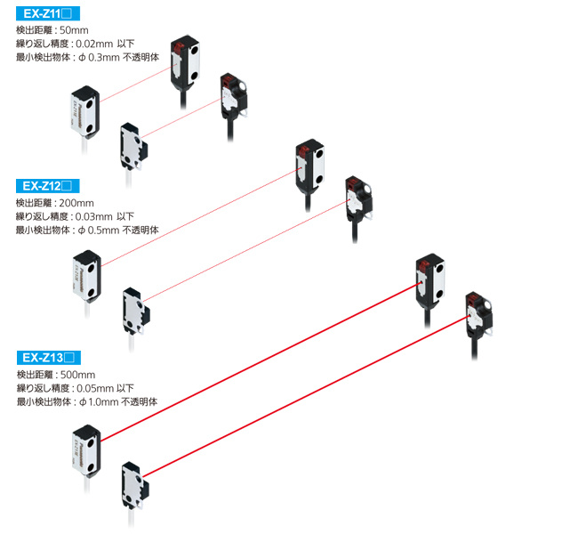 EX-Zシリーズ　ラインアップ