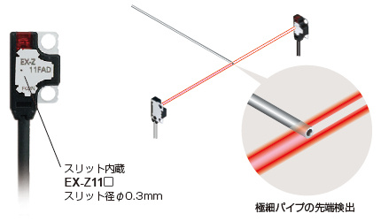 スリットなしで微小物体φ0.3mmを検出可能 EX-Z11□