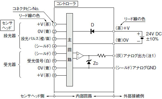 入・出力回路図(コントローラ)