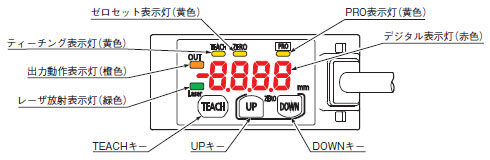 各部の名称