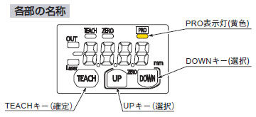 各部の名称