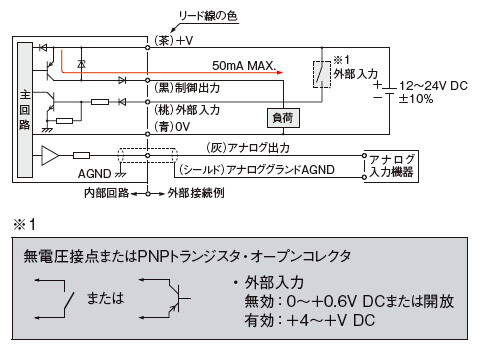 PNP出力タイプ