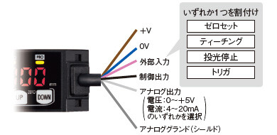 外部入力設定機能