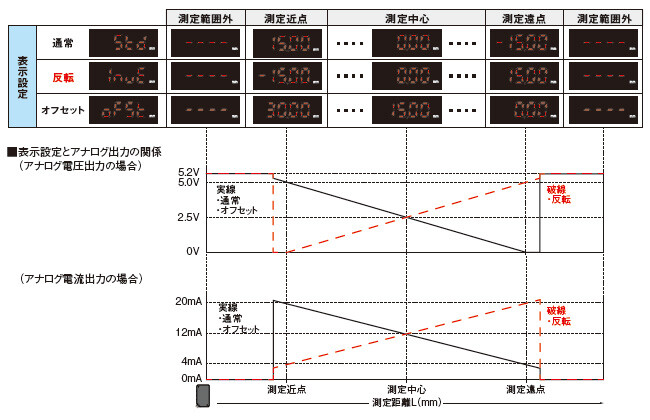 表示設定機能