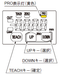 各部の名称