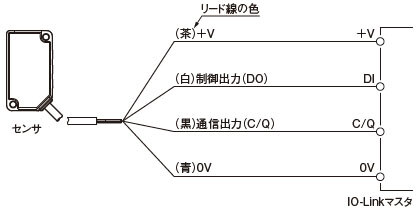 IO-Linkマスタに接続する場合