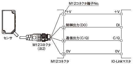 IO-Linkマスタに接続する場合