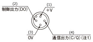 M12コネクタ端子配列図