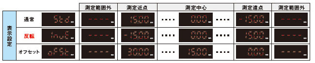 表示設定機能