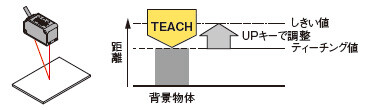 背景物体を基準とする場合