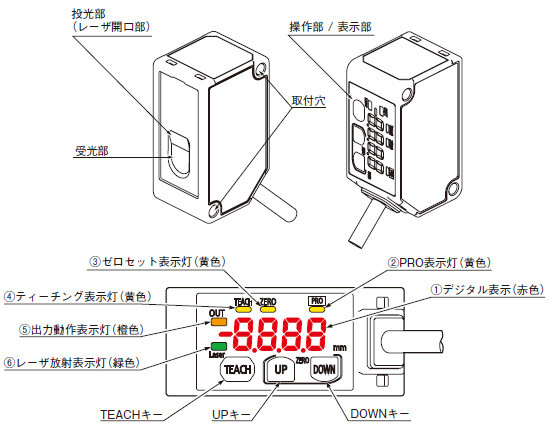 各部の名称