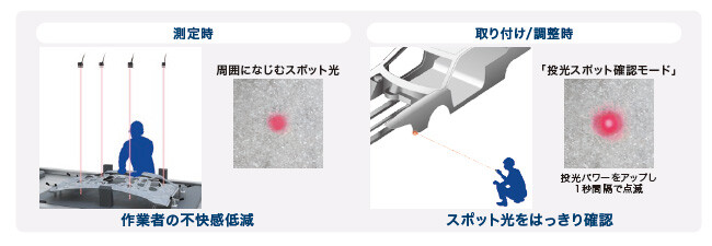 投光スポット確認モード