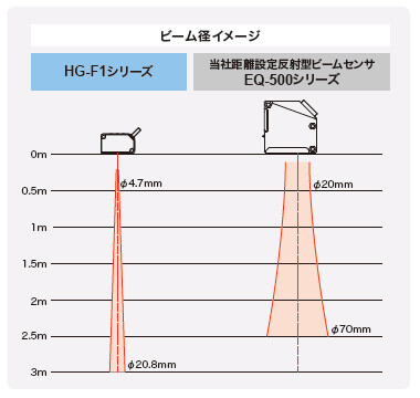 狭視界検出